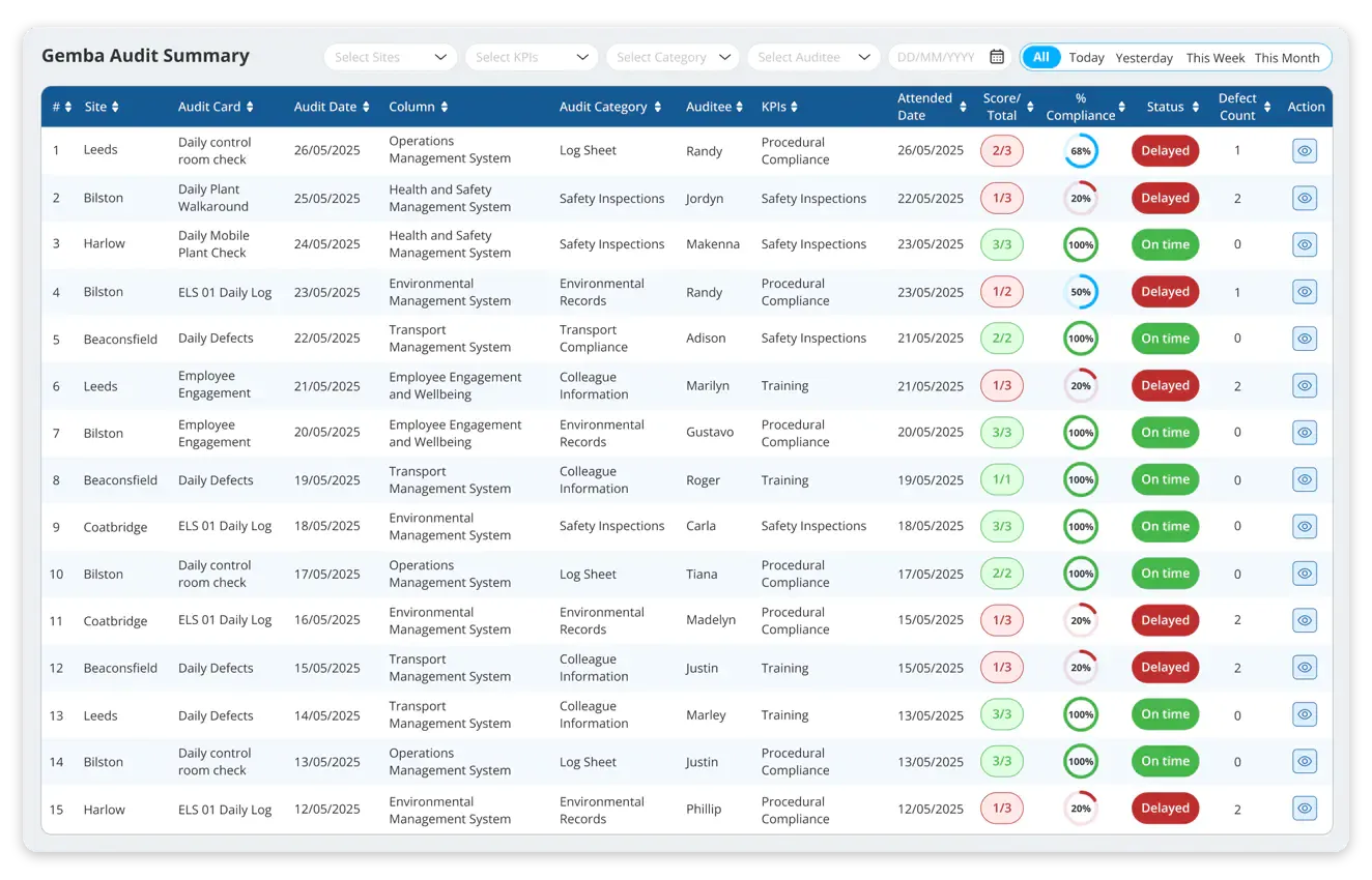gemba-walk-checklist