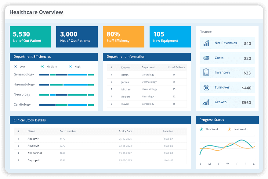 healthcare-balanced-scorecard