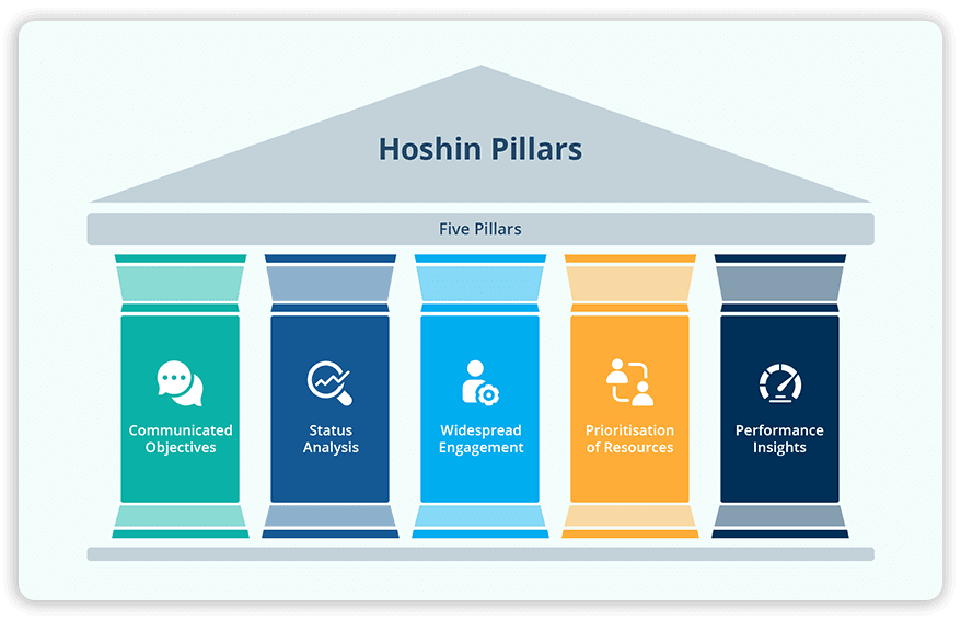 Hoshin Kanri X Matrix: A Complete Guide with Examples