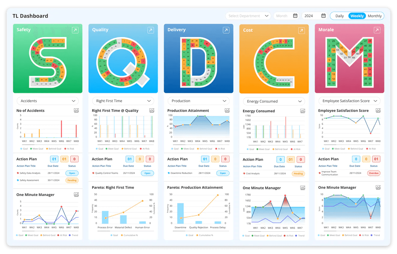 Measuring SQDCM: A practical guide to better Manufacturing efficiency