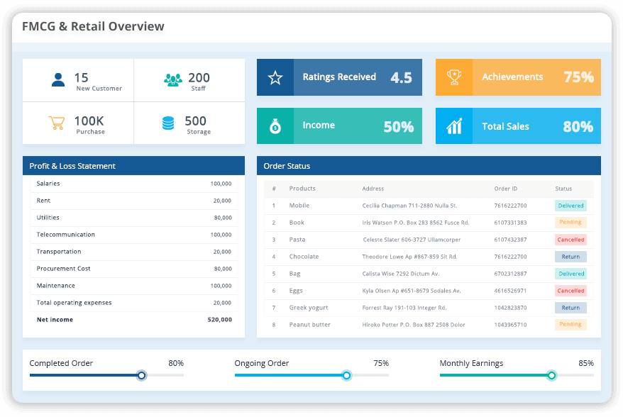 kpi-balanced-scorecard-system