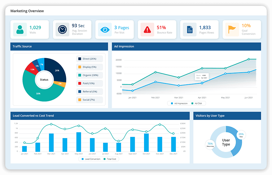 kpi-marketing