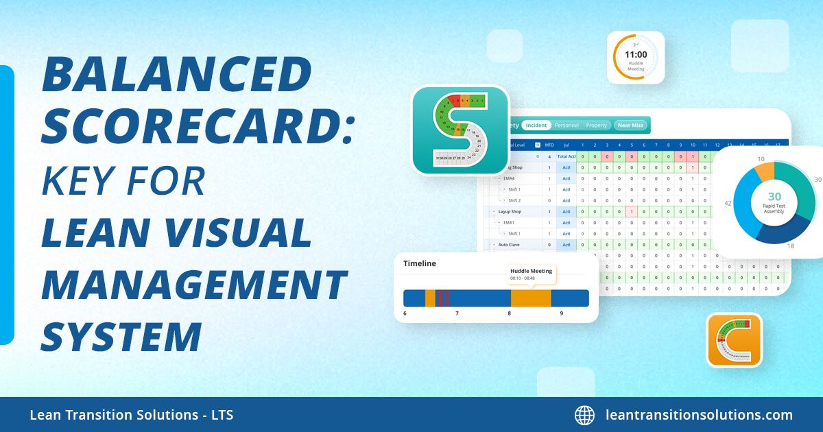 How does Balanced Scorecard software enhance organisational growth as a Lean Visual Management system?