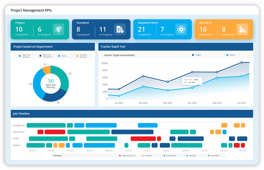 project-management-kpis