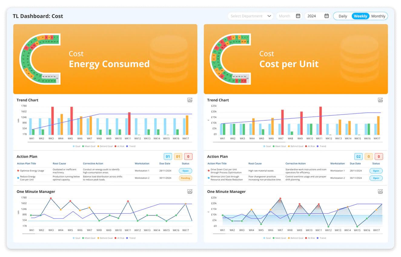 sqdcm-cost-dashboard