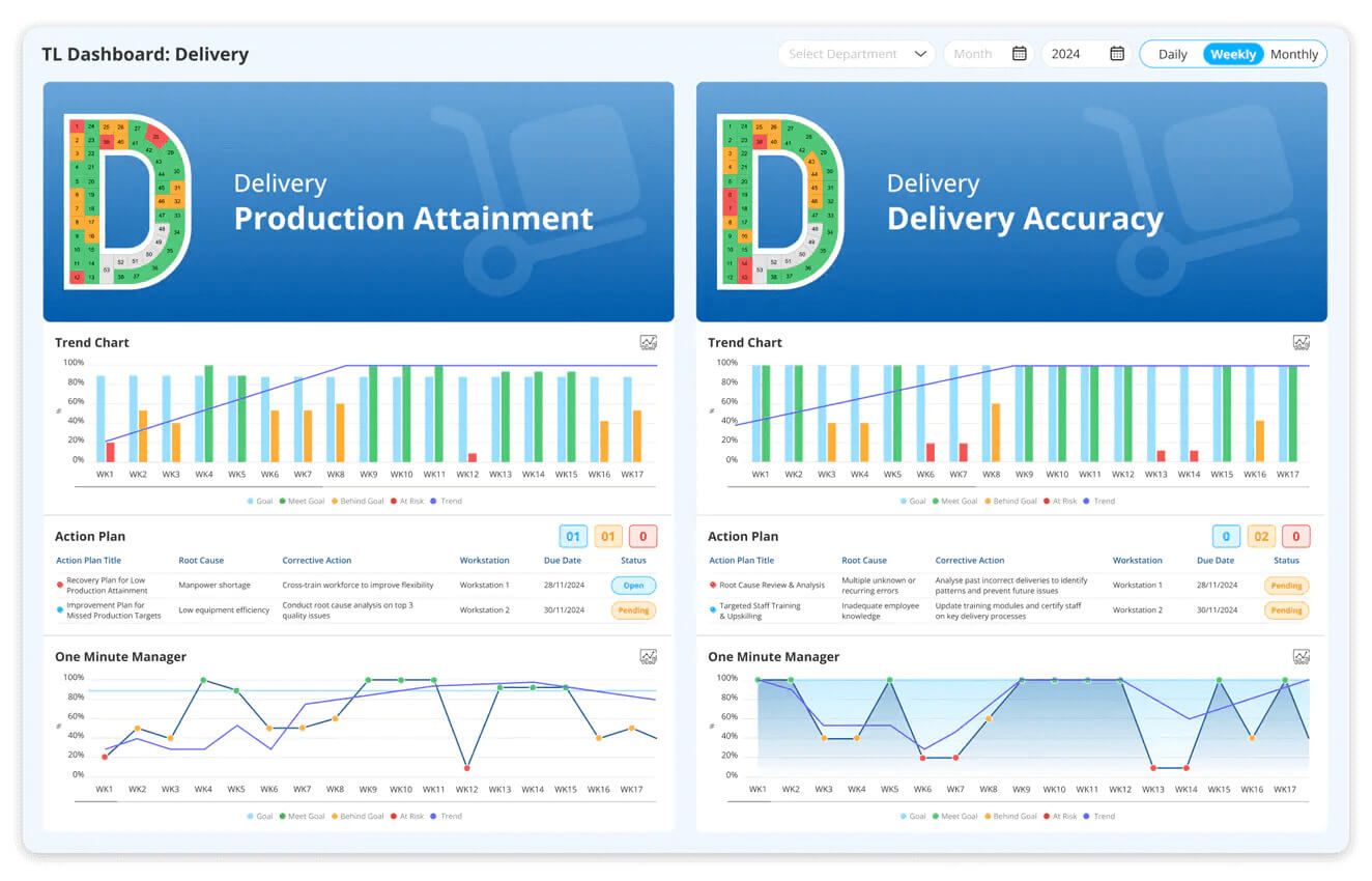 sqdcm-delivery-dashboard