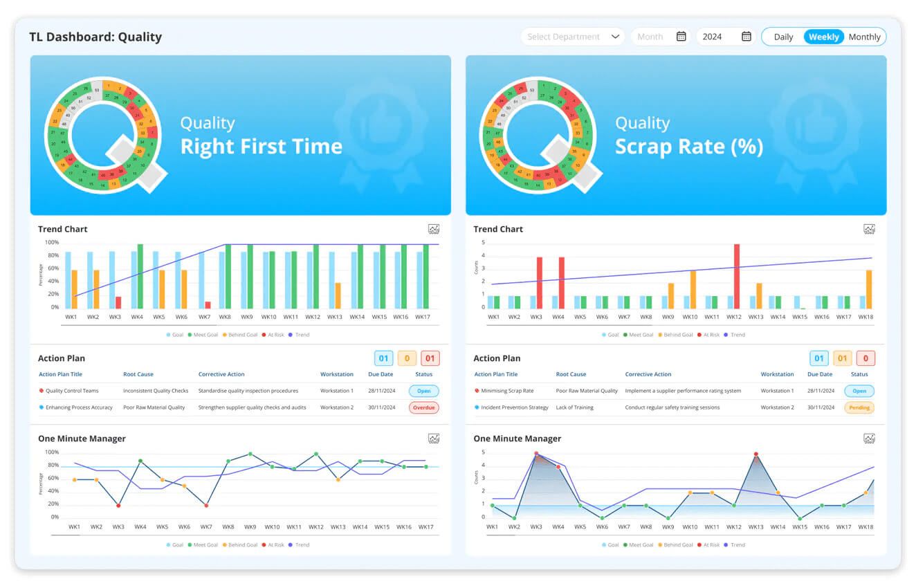 sqdcm-quality-dashboard