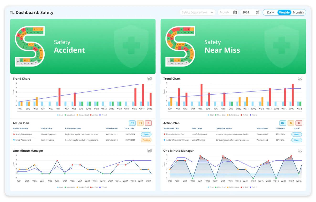 sqdcm-safety-dashboard
