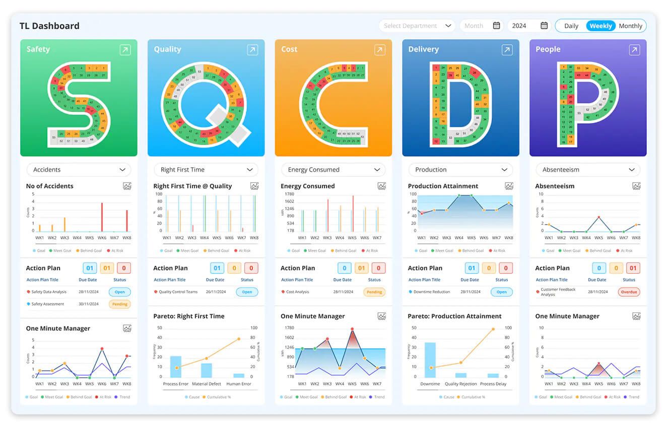 Is your team meeting SQCDP standards? Take this free SQCDP quiz to find out