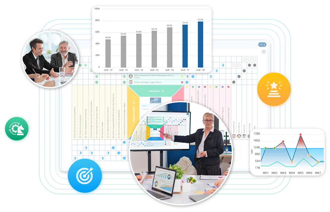 Hoshin Kanri X Matrix System for Strategy Planning | Align Goals