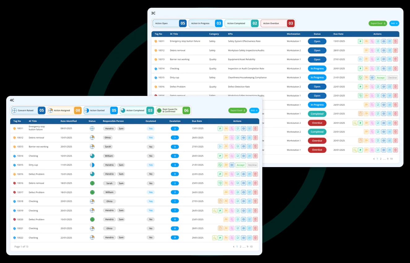 Simple, 3C and 4C action plans
