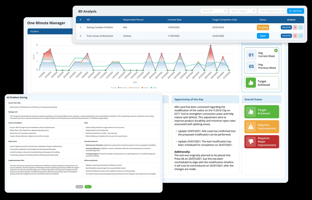 Develop countermeasures