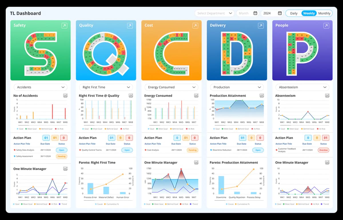 SQCDP Dashboard