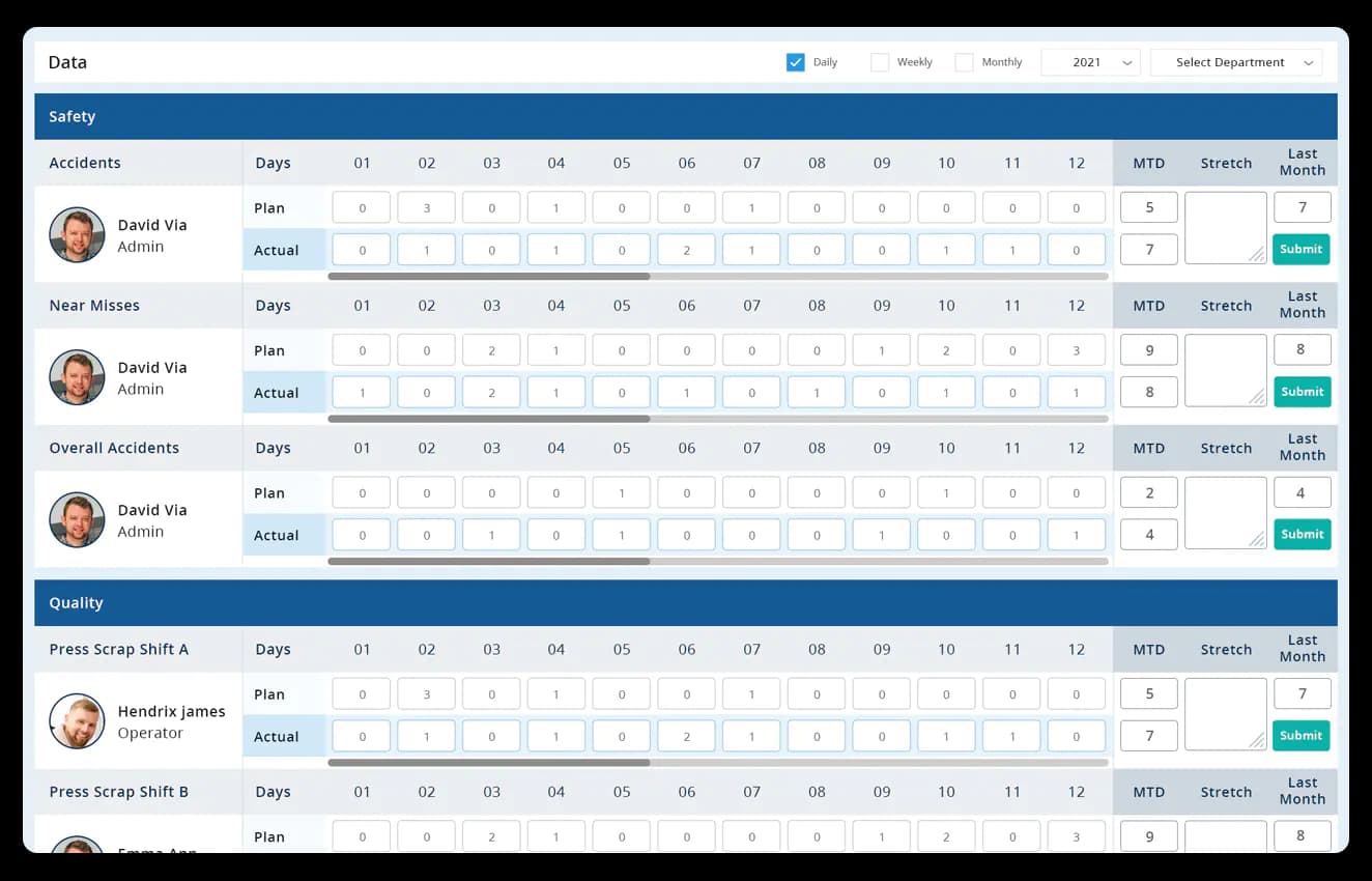 KPI defining and assignment