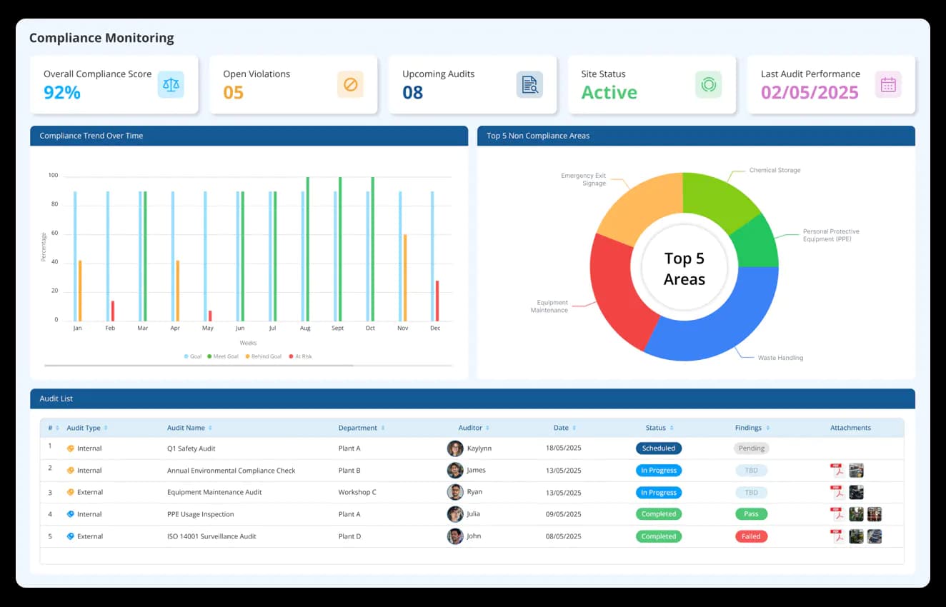 Ensuring quality & customer compliance in the Automotive manufacturing