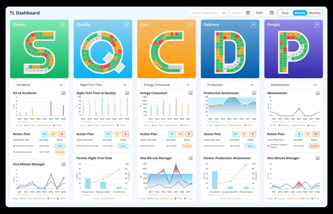 Kickstart your journey to optimised automotive performance