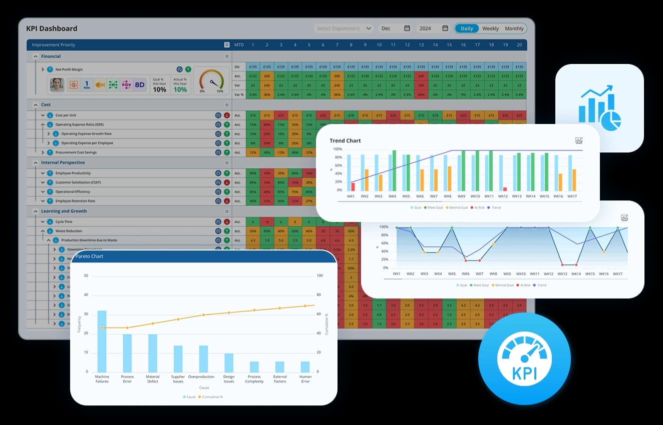 Monitor & review KPIs – Ensure continuous improvement