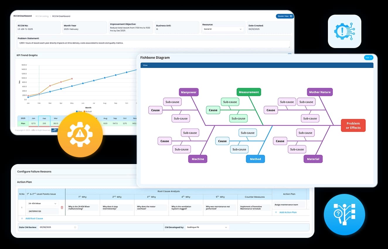 Root cause analysis – Find the real problem