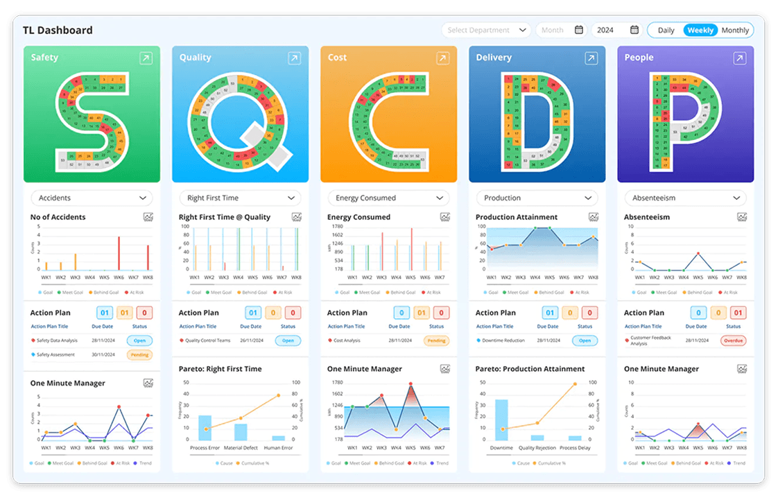 Implementation Methodology