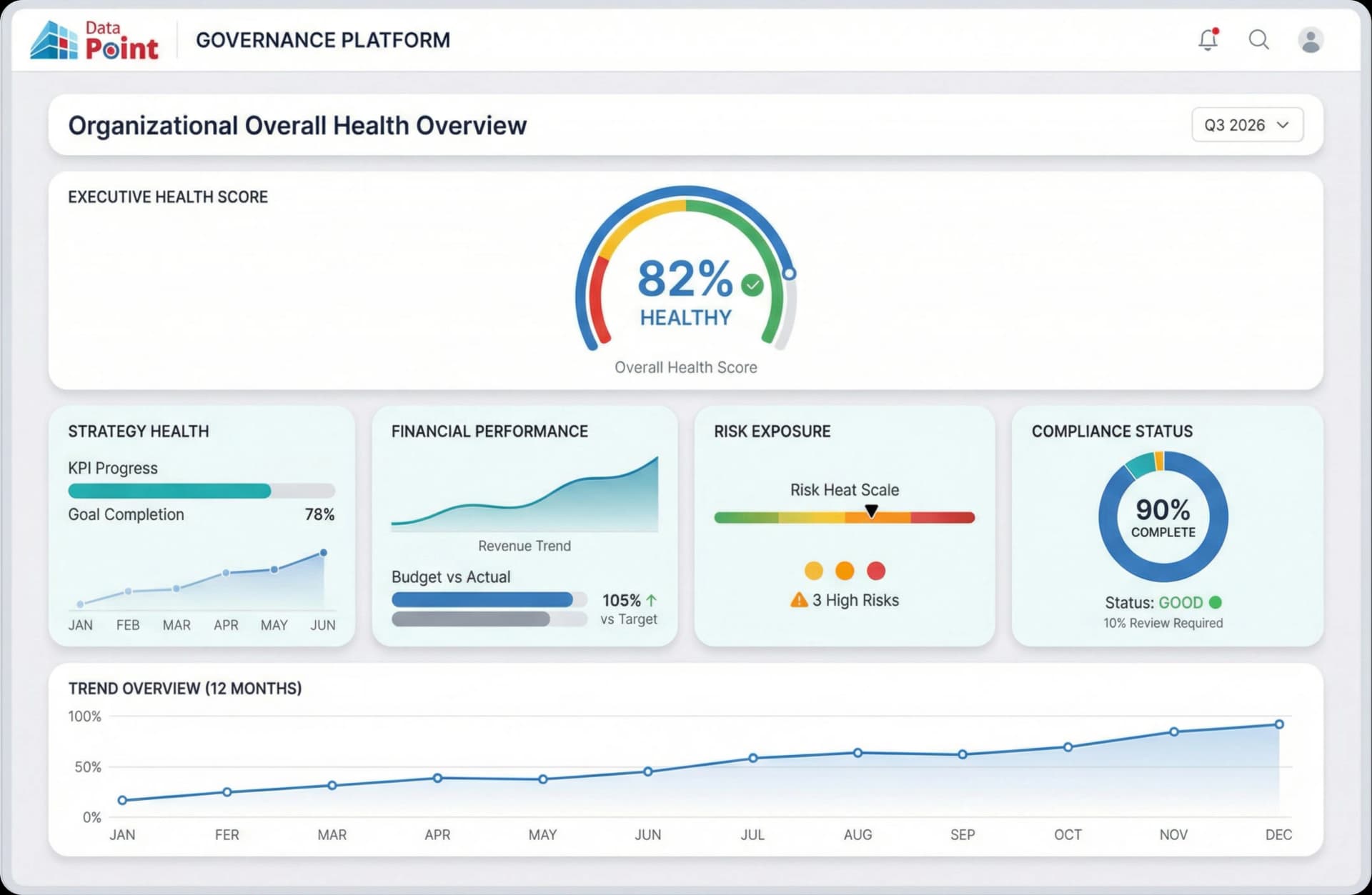Enterprise Health Overview