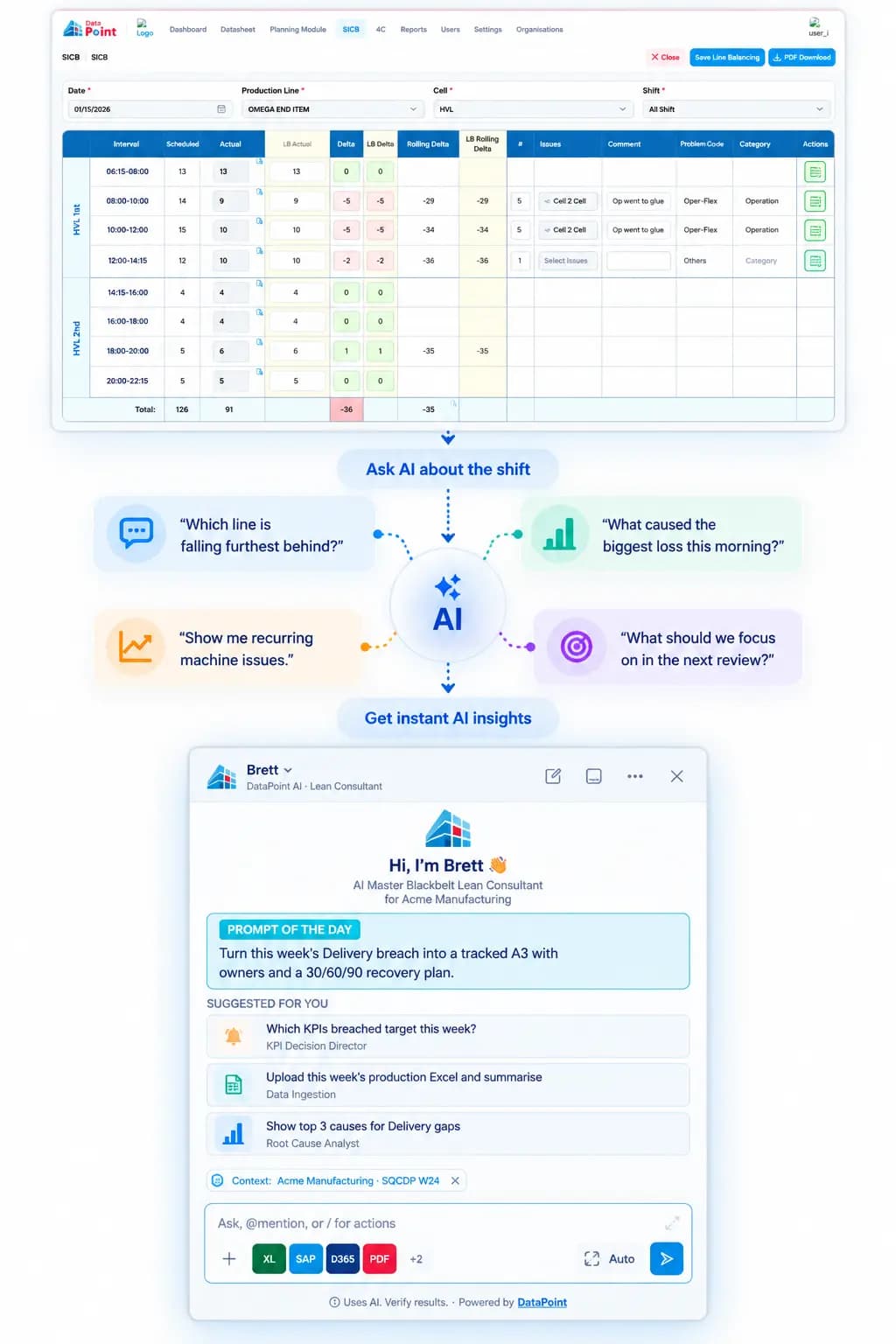 Ask AI About the Shift