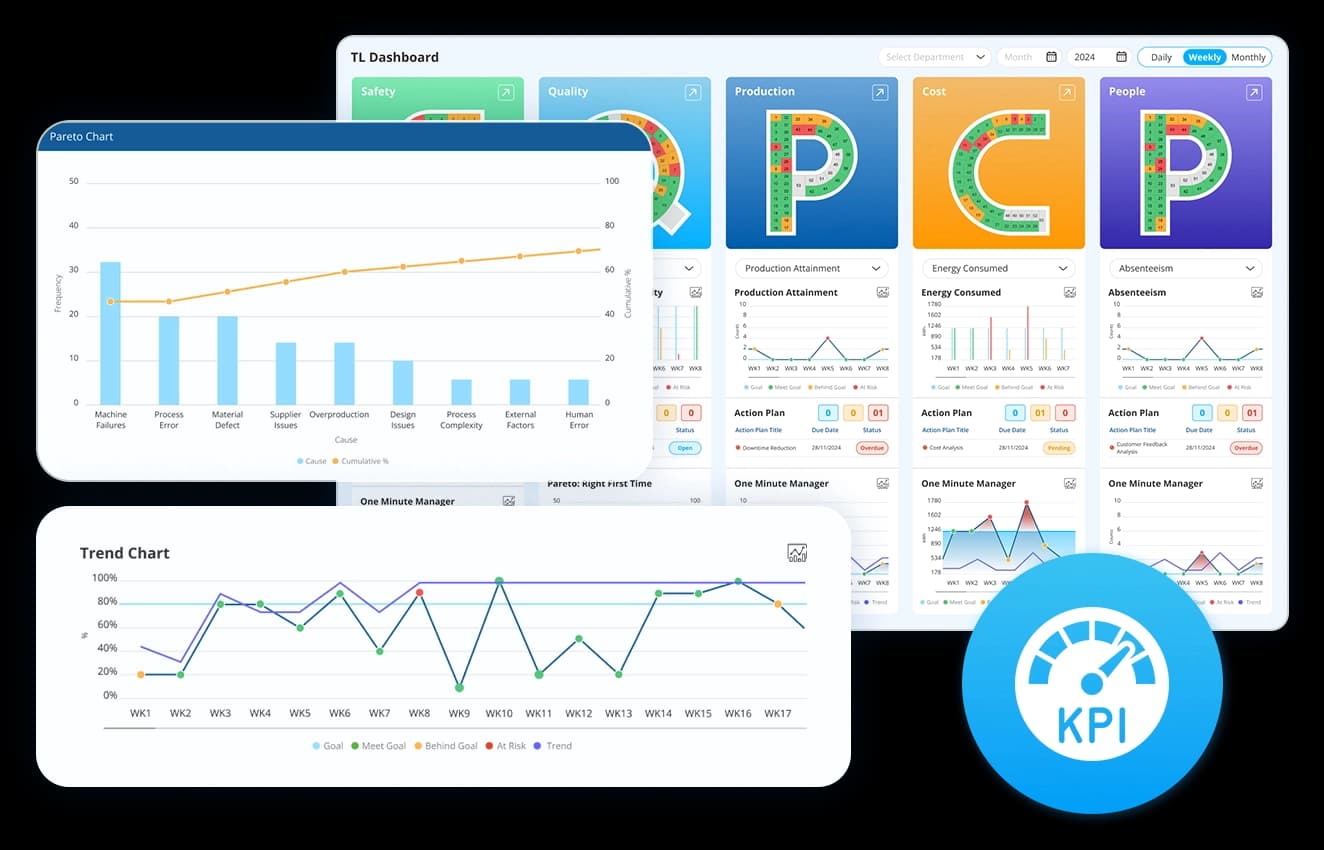 Get data driven root cause identification