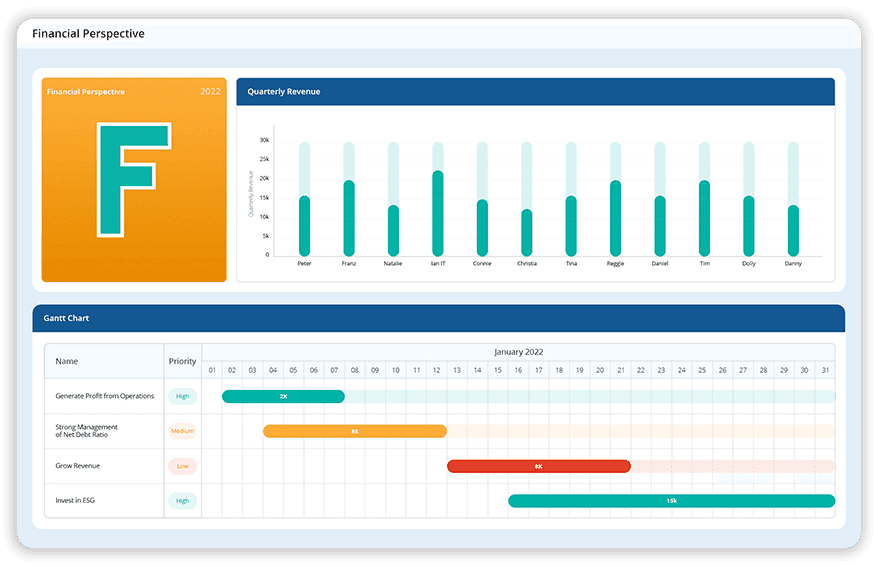 Financial performance tracking and cost optimisation
