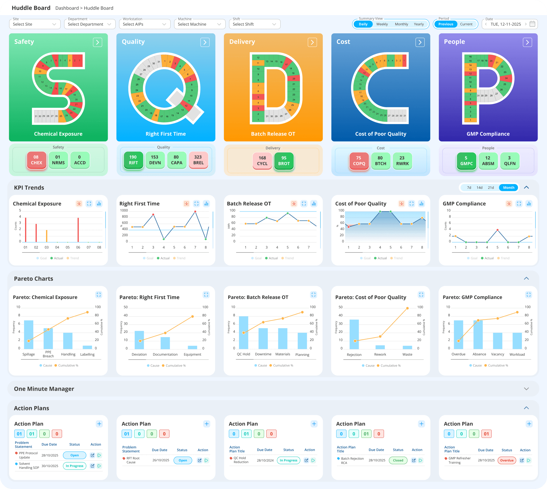 Live Pharma KPI Dashboard - LTS Data Point