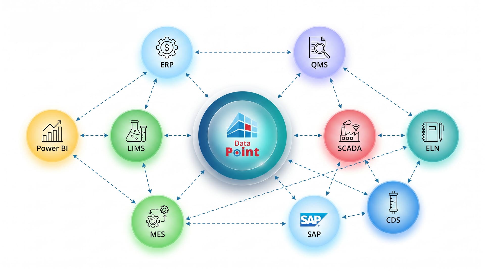 System Integration and Live Data Dashboard - LTS Data Point