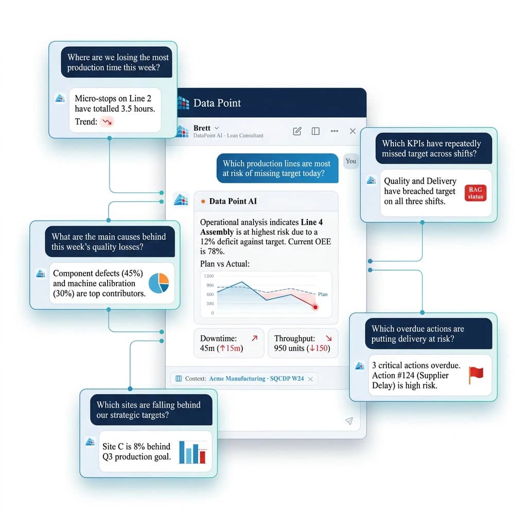 Pattern & Anomaly Detection Across Shifts