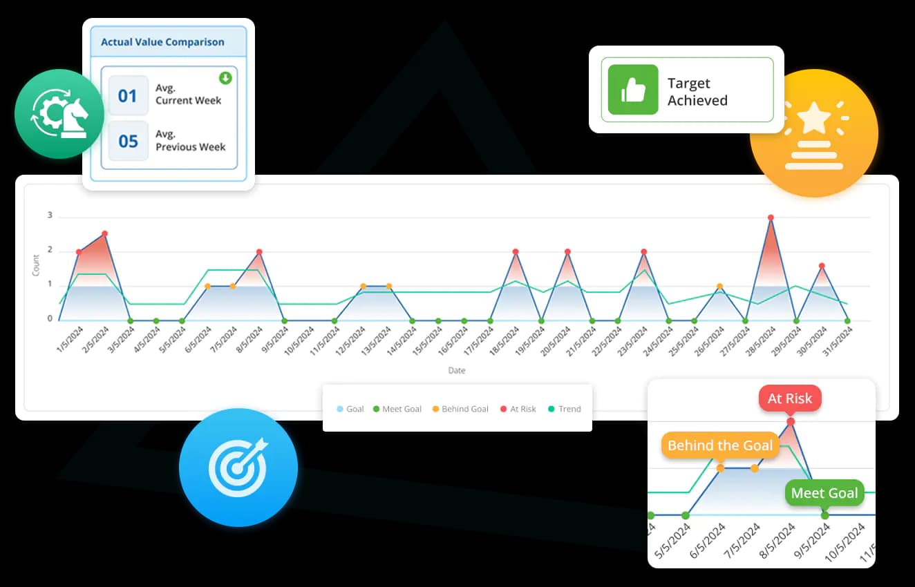 Data-driven performance highlights