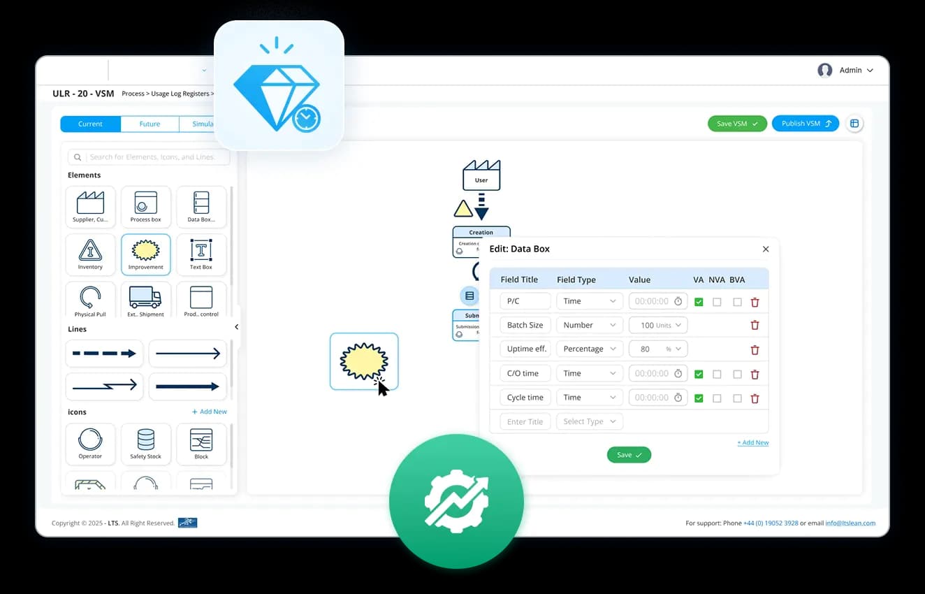 Identify value-added & non-value-added Steps
