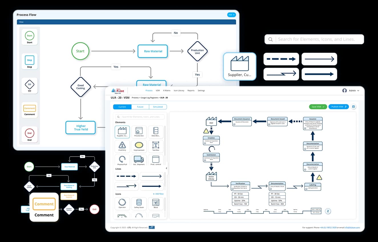 Digital Value Stream Mapping Dashboard - LTS Data Point