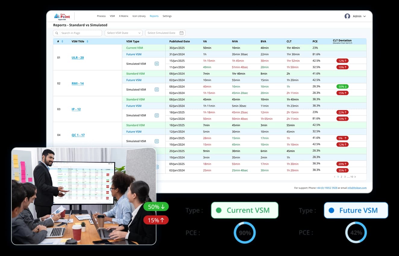Real-time monitoring & collaboration