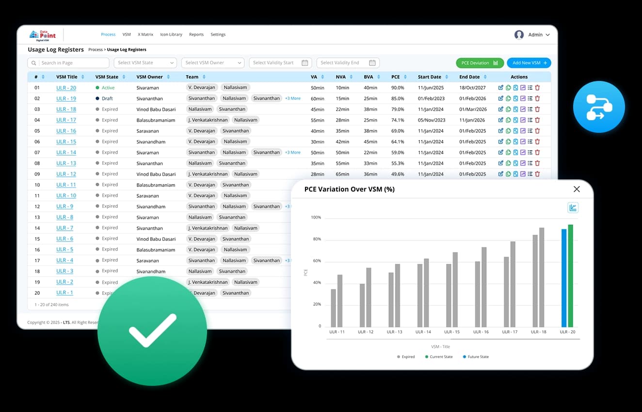Version control & smart documentation