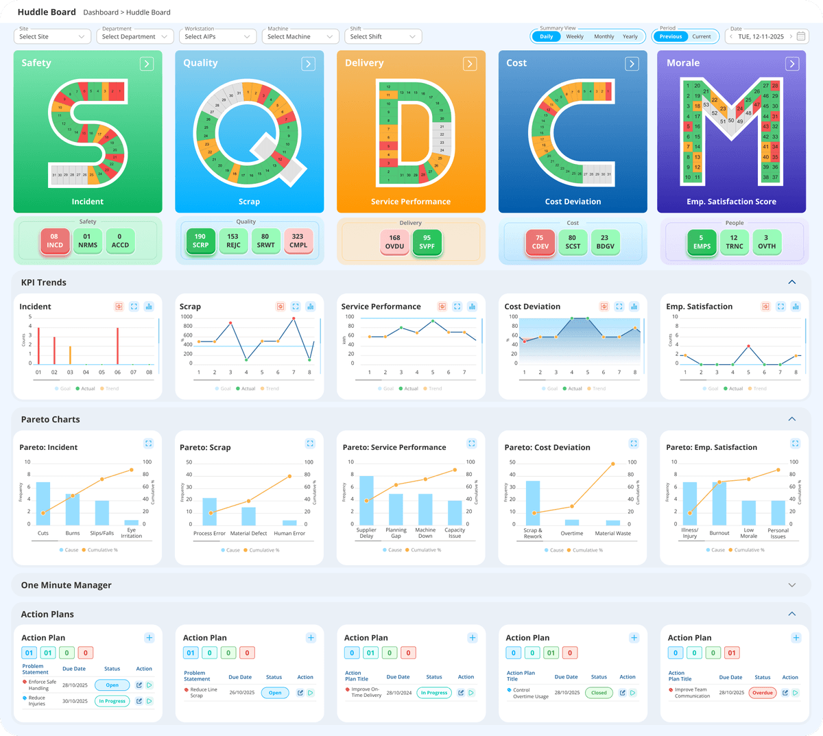 SQDCM Dashboard