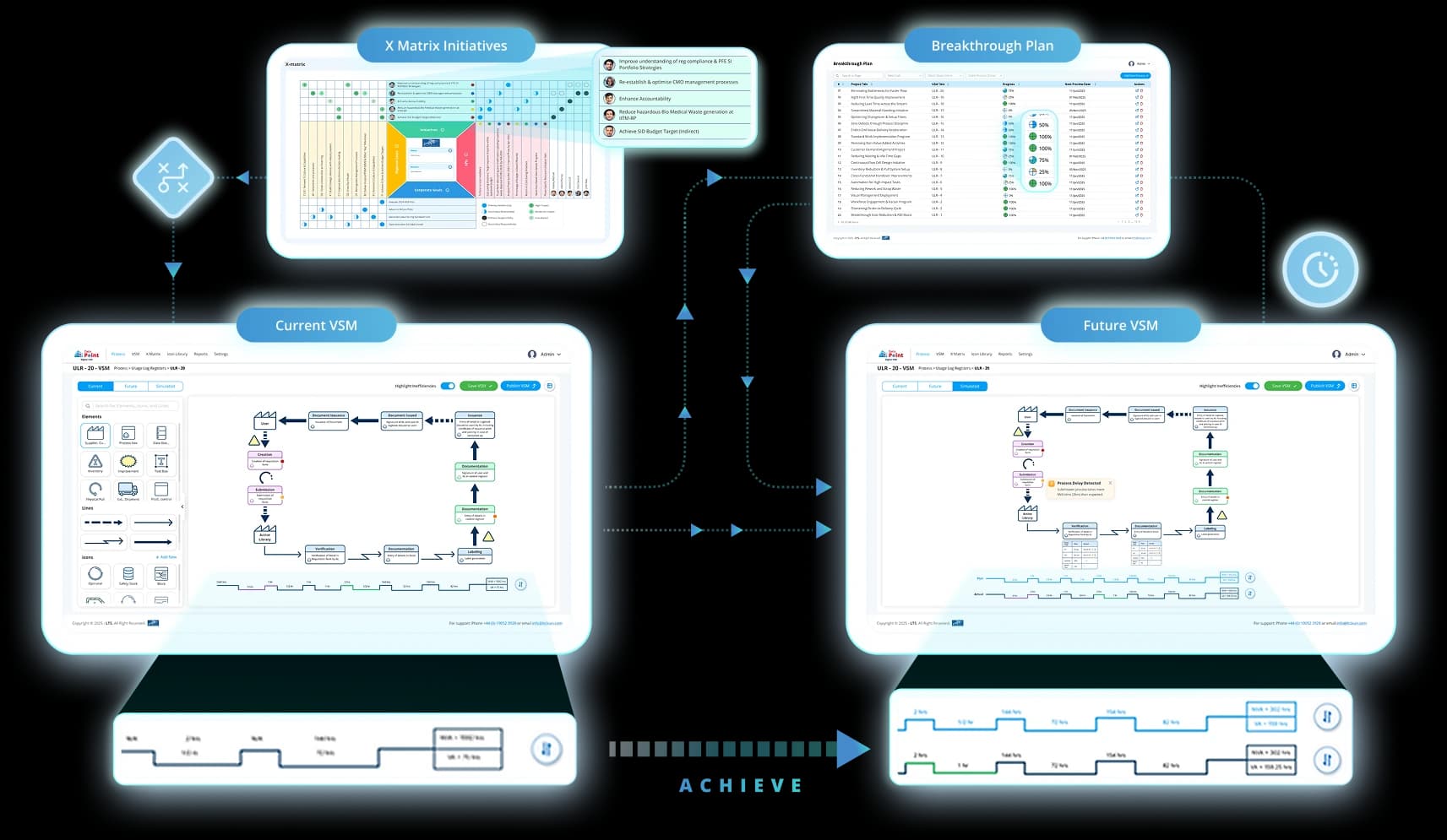 Value stream mapping software dashboard