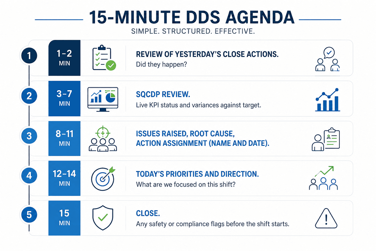 15-minute-DDS-agenda-Lts-Data-Point