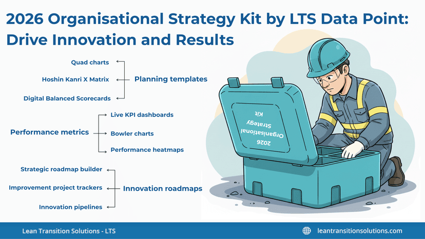 2026 Organisational Strategy Kit by LTS Data Point: Drive Innovation and Results