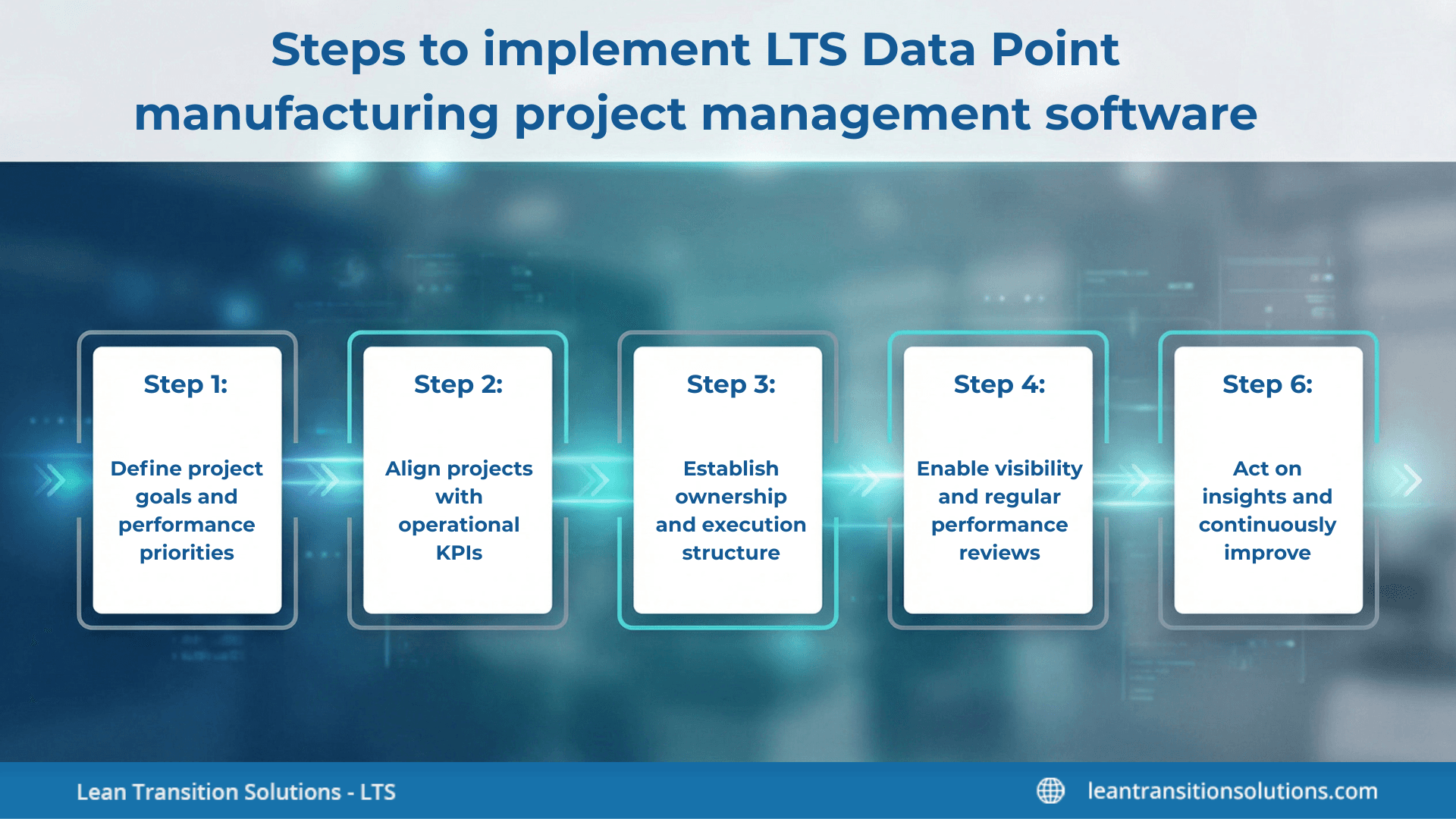 5-Steps-to-implement-project-management-software-LTS-Data-Point
