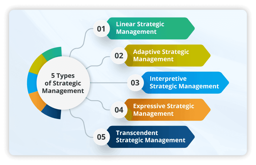 5-Types-of-Strategic-Management-LTS-Data-Point