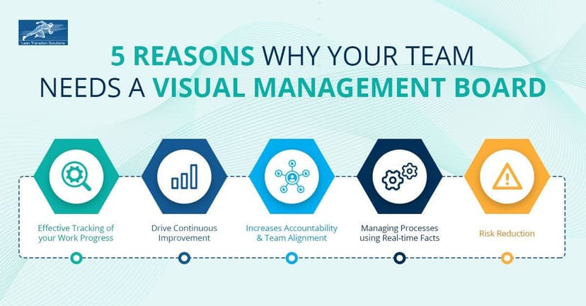 5 Reasons why your team needs a visual management board