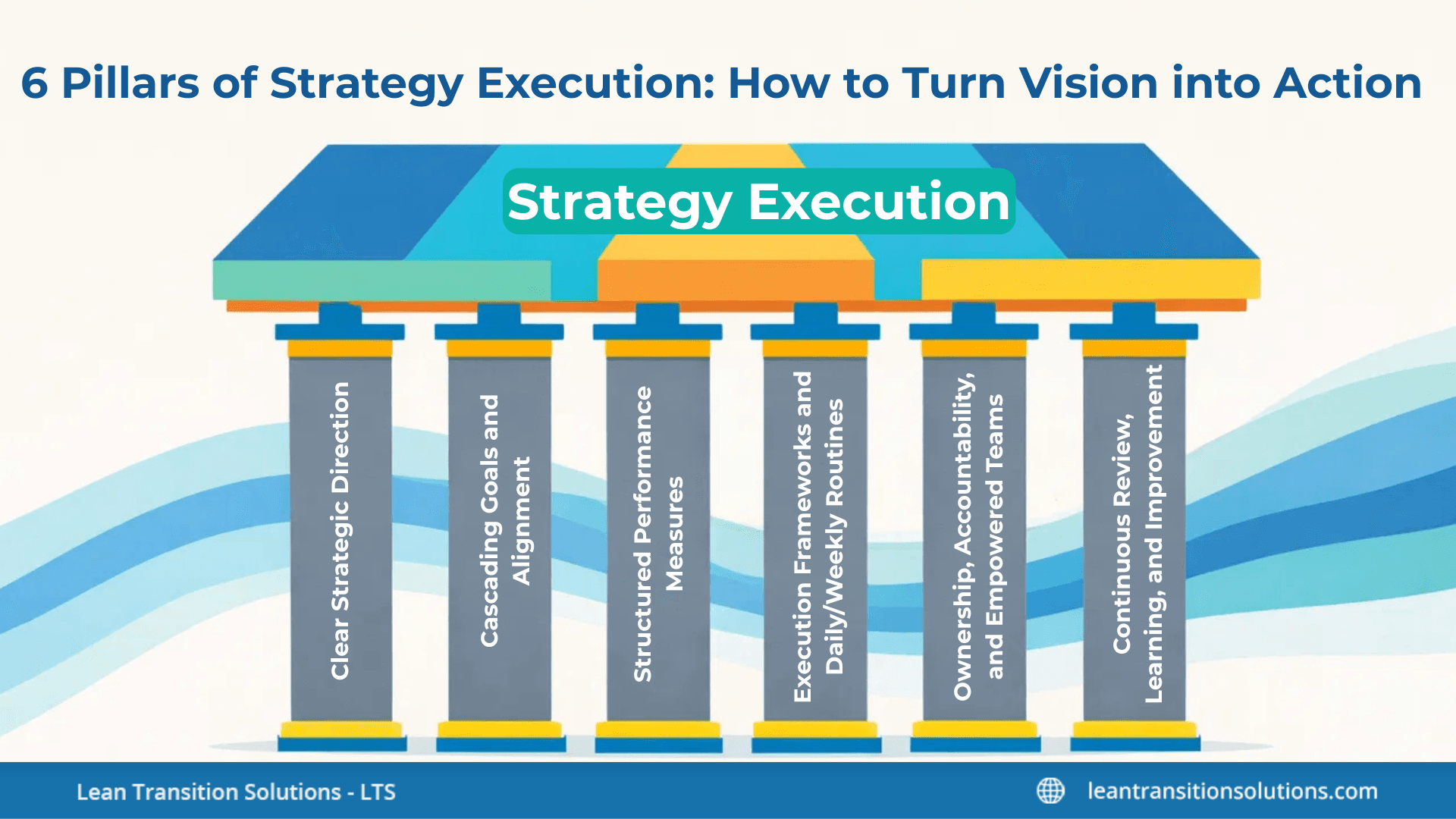 6 Pillars of Strategy Execution: How to Turn Vision into Action