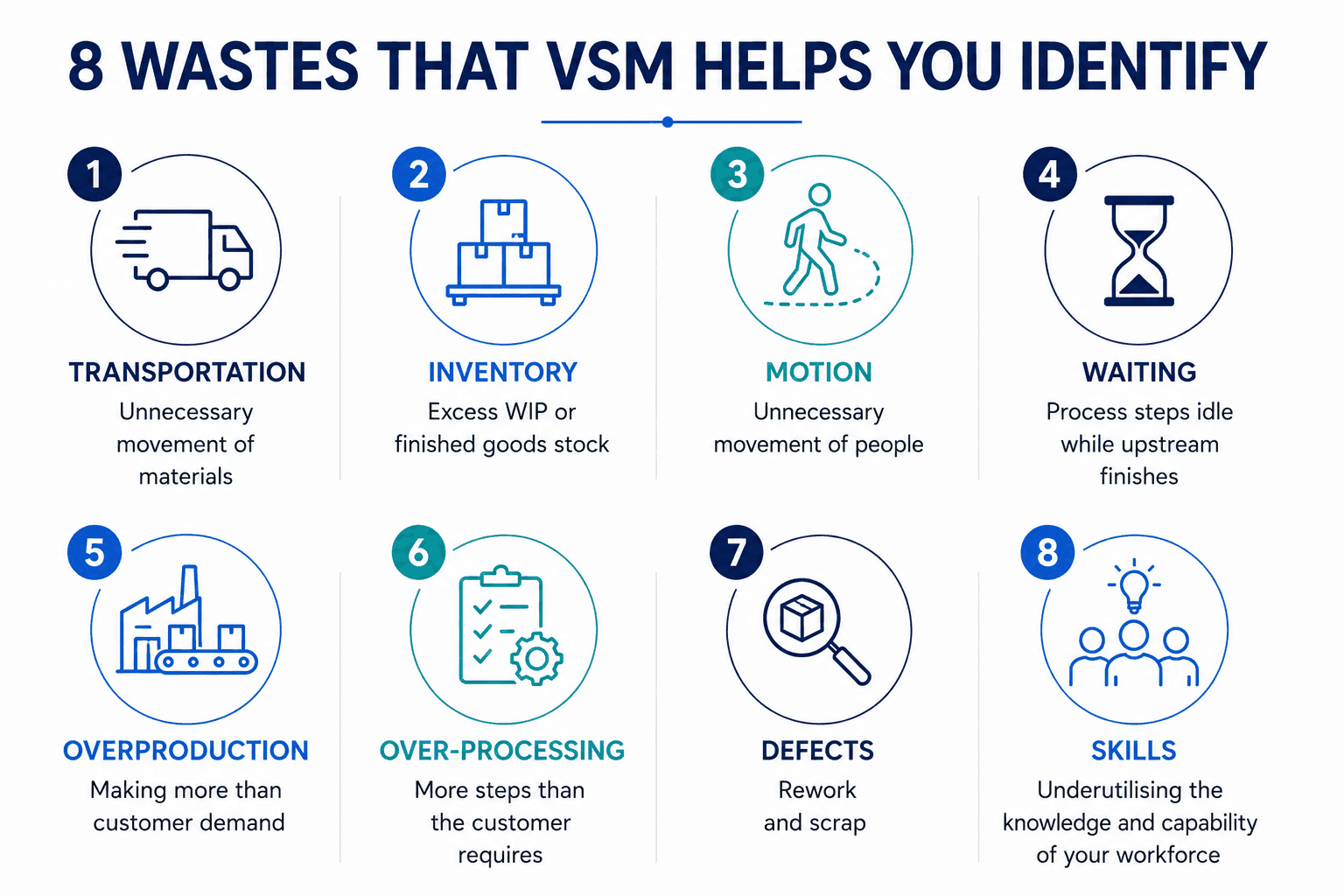 8-wastes-identified-by-vsm-Lts-Data-Point