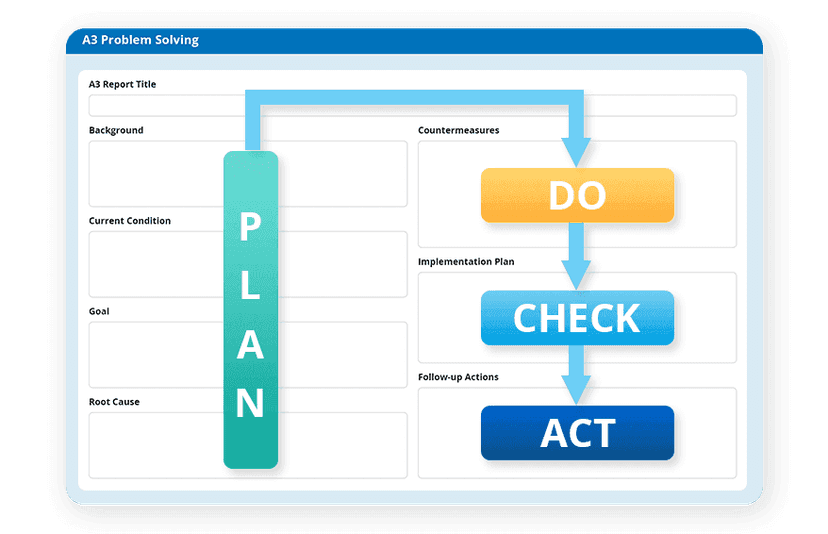 A3 Problem Solving: Streamlining Continuous Improvement in Lean Manufacturing