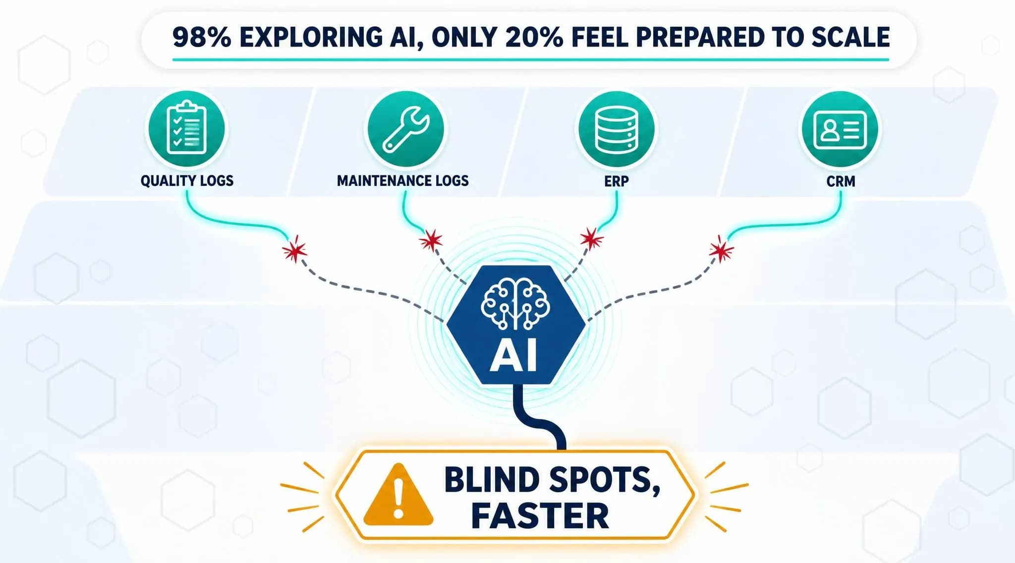 AI-adoption-challenges-in-data-readiness-LTS-Data-Point