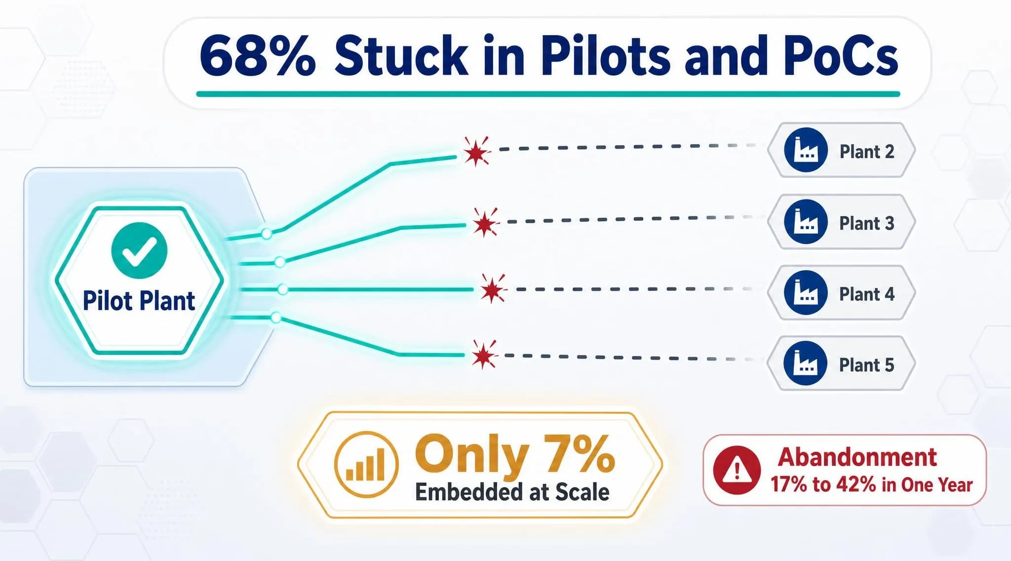 AI-adoption-challenges-in-scaling-beyond-the-pilot-LTS-Data-Point