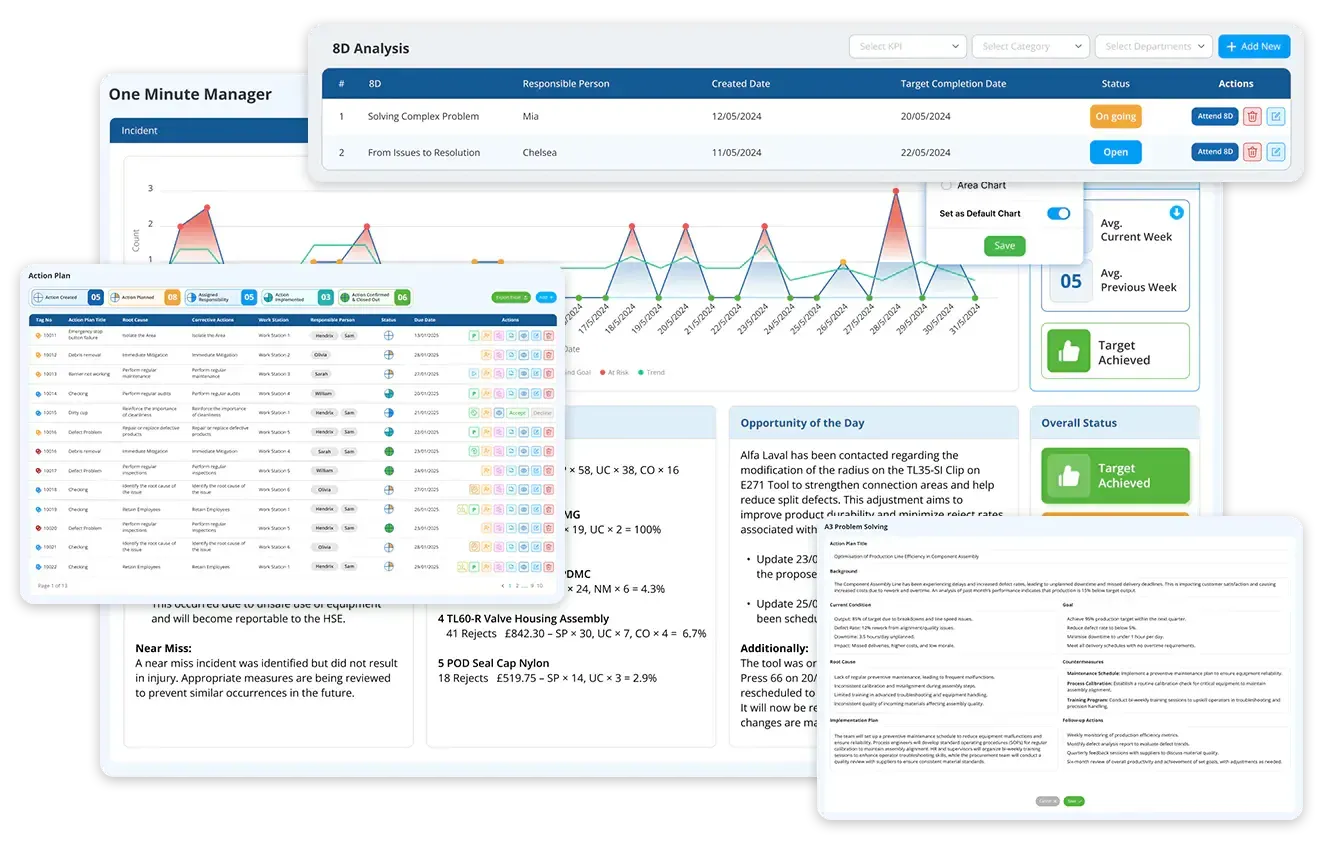Act-phase-of-PDCA-LTS-Data-Point