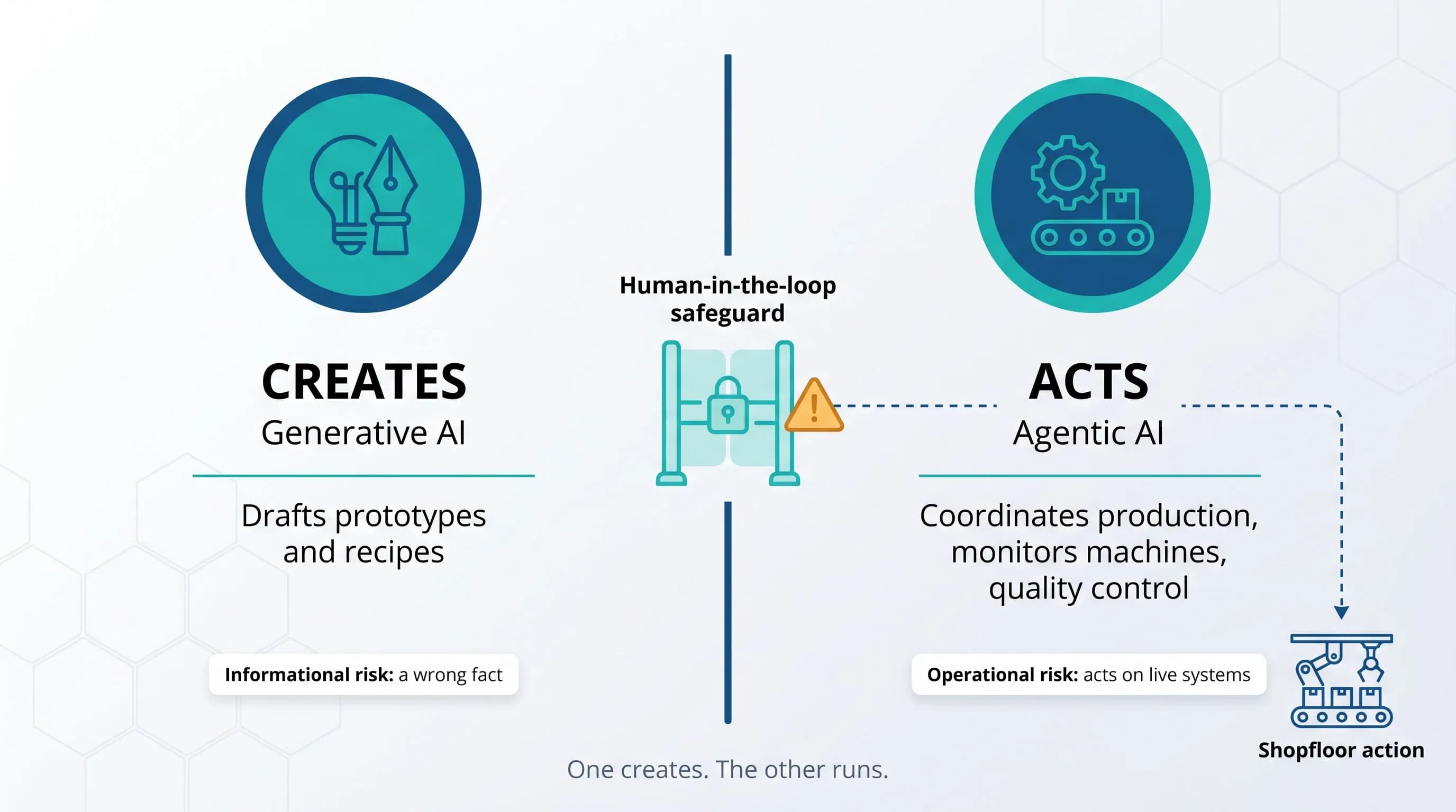 Agentic-AI-vs-Generative-AI-Why-the-difference-matters-on-the-shopfloor