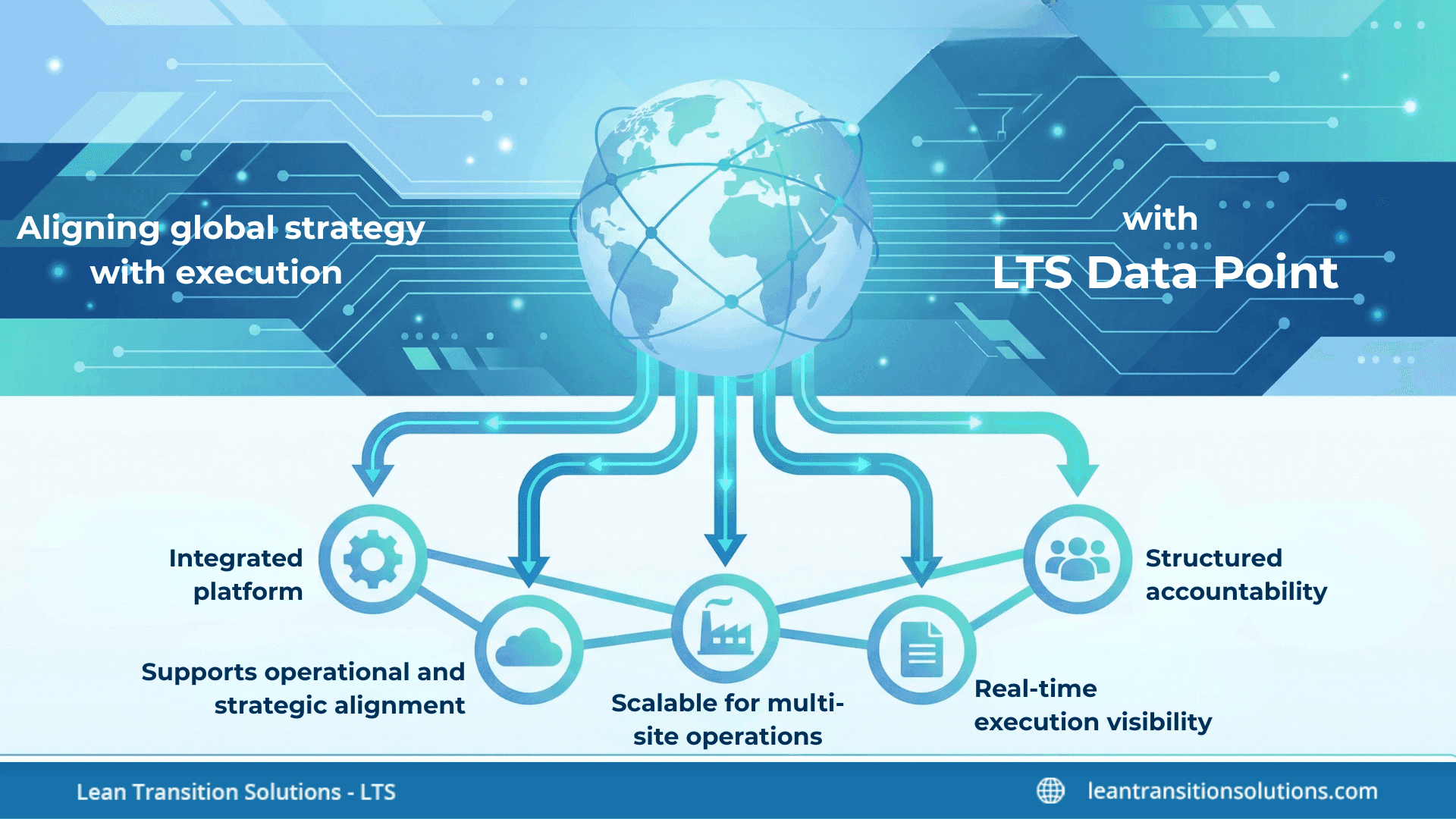 Aligning-global-strategy-with-execution-LTS-Data-Point